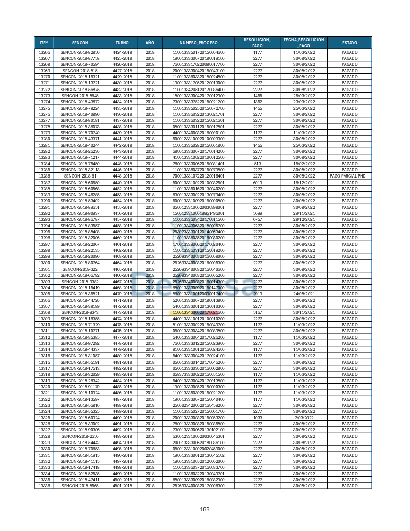 Turnos Pagados Articulo 53.pdf 188
